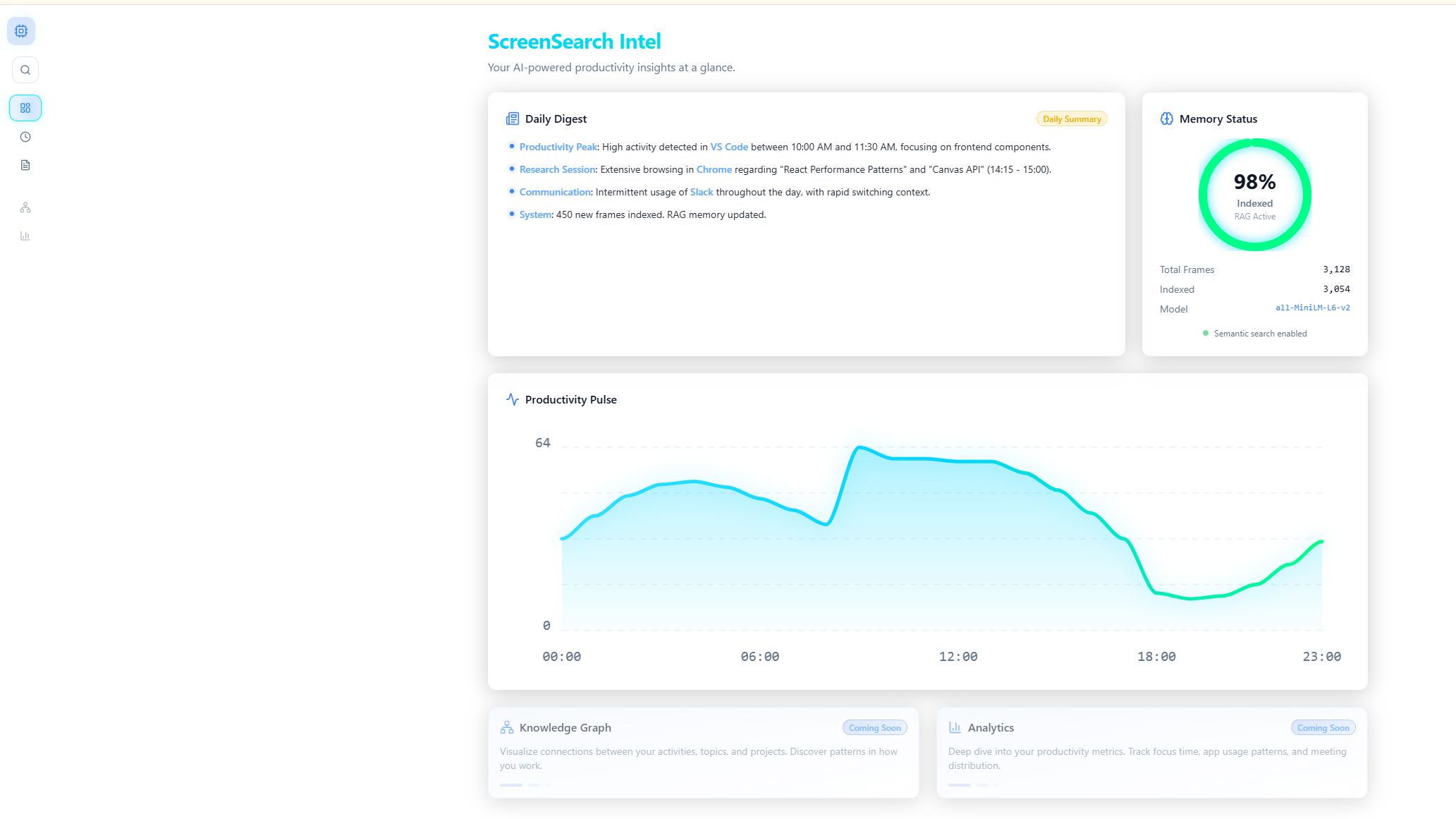The activity timeline — your day reconstructed from what you actually had on screen